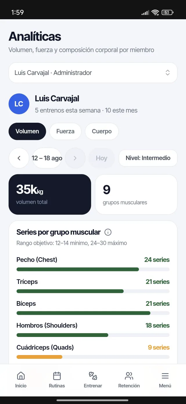 PrimeFit weekly volume analytics per muscle group
